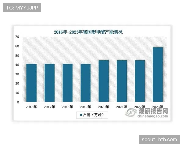 亚马尔个人发挥与体系依赖程度评估
