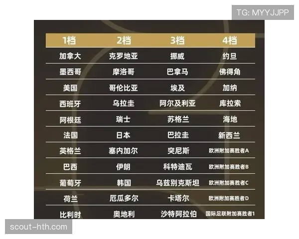 2026世界杯A组比赛结果会影响哪些豪门