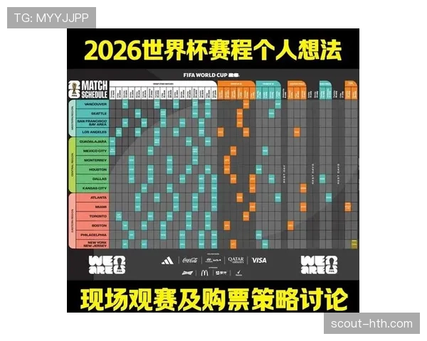 2026世界杯完整小组出线规则