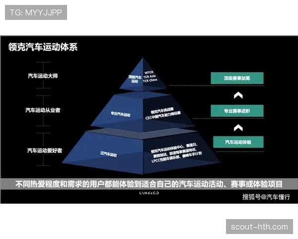 美国世界杯球队未来发展速度有多快